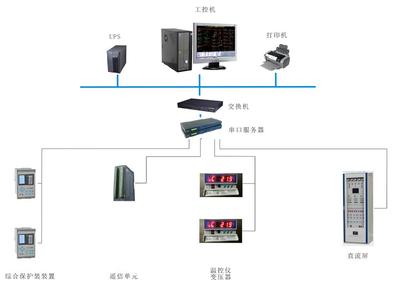 順應(yīng)電網(wǎng)智能化趨勢(shì)，華北工控打造電力監(jiān)控系統(tǒng)專用計(jì)算機(jī)產(chǎn)品方案