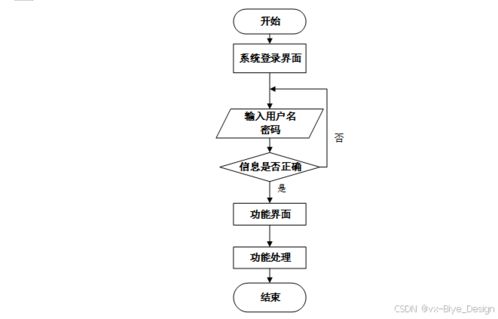 連鎖飲品店管理系統(tǒng)的設(shè)計與實現(xiàn)