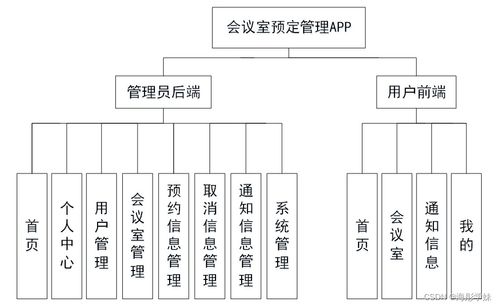 基于Spring Boot的會議室預(yù)定管理APP設(shè)計與實現(xiàn)