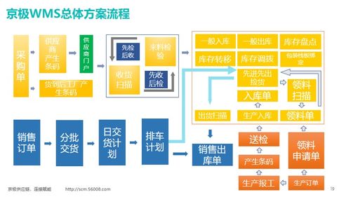 WMS系統(tǒng)的基本功能及其在計算機(jī)系統(tǒng)服務(wù)中的核心作用